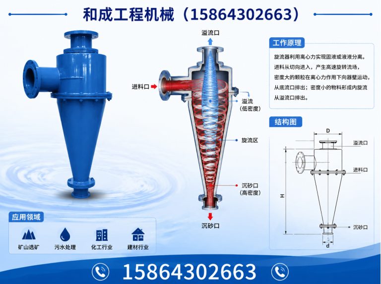 漠河市旋流器展示图